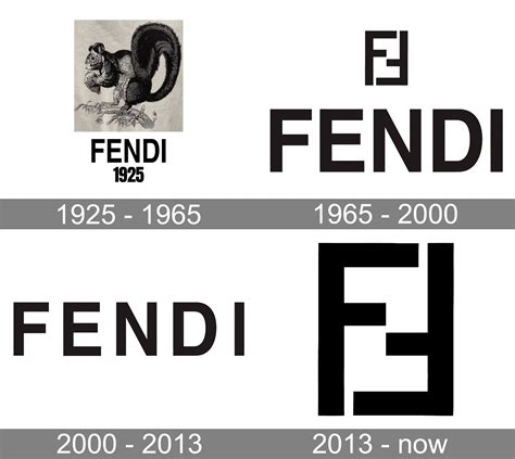 when was fendi founded.